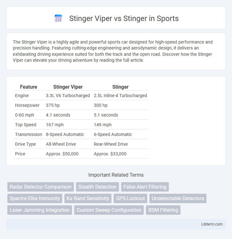 Stinger vs Stinger Viper in Sports - What is The Difference?