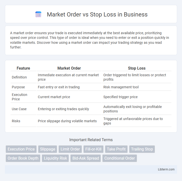 Stop Loss vs Market Order in Business - What is The Difference?