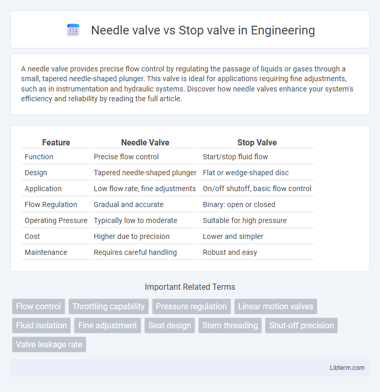 Stop valve vs Needle valve in Engineering - What is The Difference?