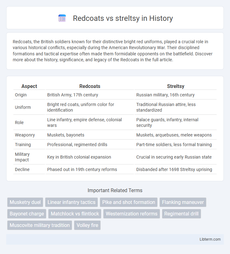 streltsy vs Redcoats in History - What is The Difference?