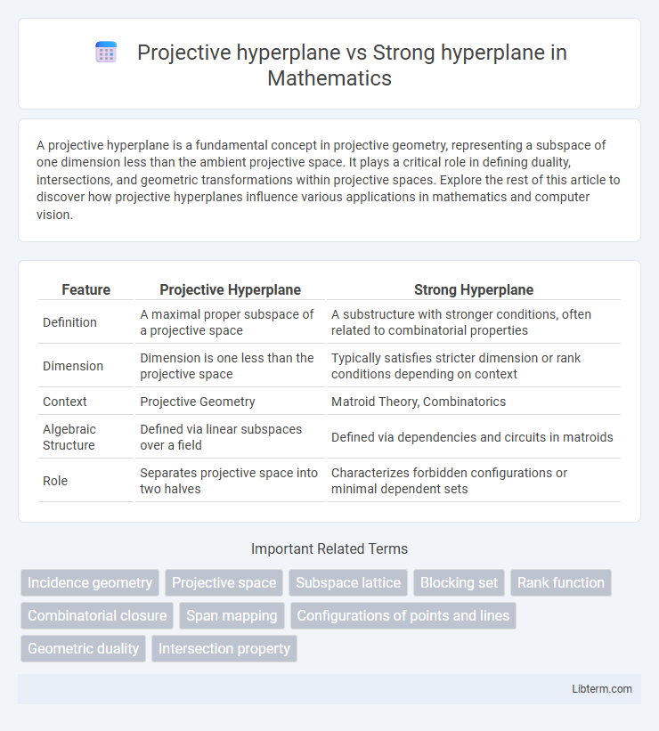 Strong hyperplane vs Projective hyperplane in Mathematics - What is The Difference?