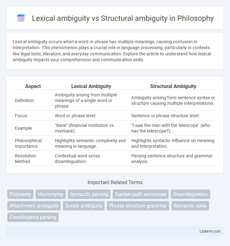 Structural ambiguity vs Lexical ambiguity in Philosophy - What is The Difference?