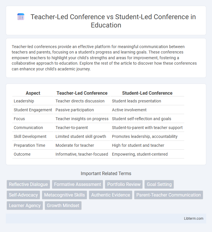 Student-Led Conference vs Teacher-Led Conference in Education - What is The Difference?