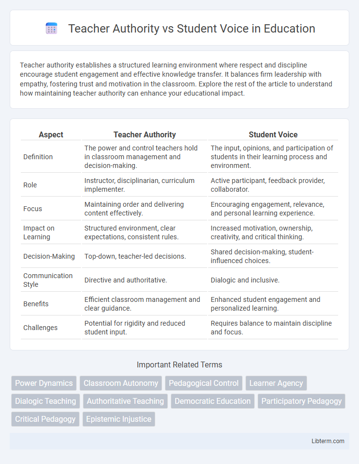 Student Voice vs Teacher Authority in Education - What is The Difference?