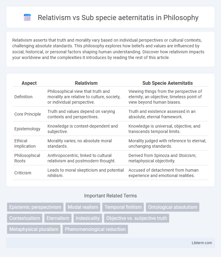 Sub specie aeternitatis vs Relativism in Philosophy - What is The Difference?