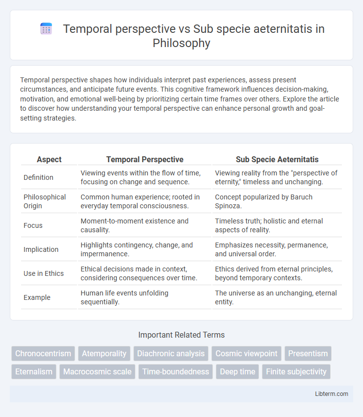 Sub specie aeternitatis vs Temporal perspective in Philosophy - What is The Difference?