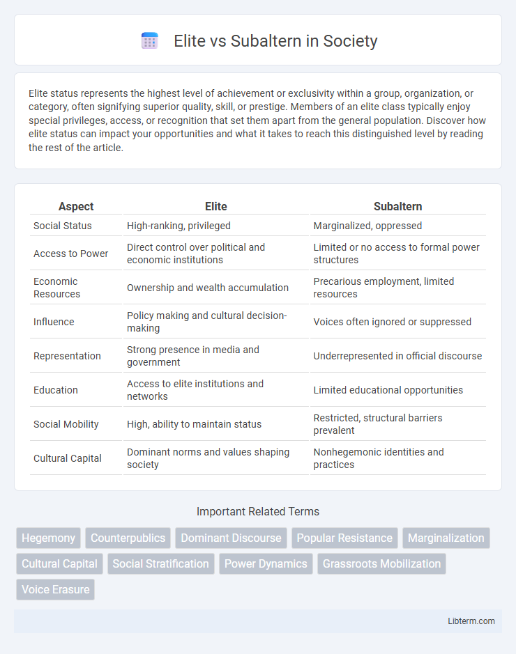 Subaltern vs Elite in Society - What is The Difference?