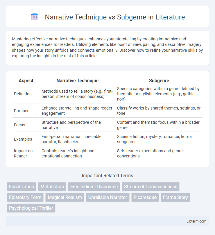 Subgenre vs Narrative Technique in Literature - What is The Difference?