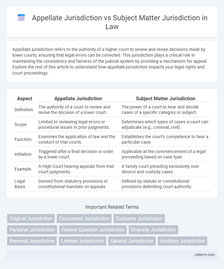 Subject Matter Jurisdiction vs Appellate Jurisdiction in Law - What is The Difference?