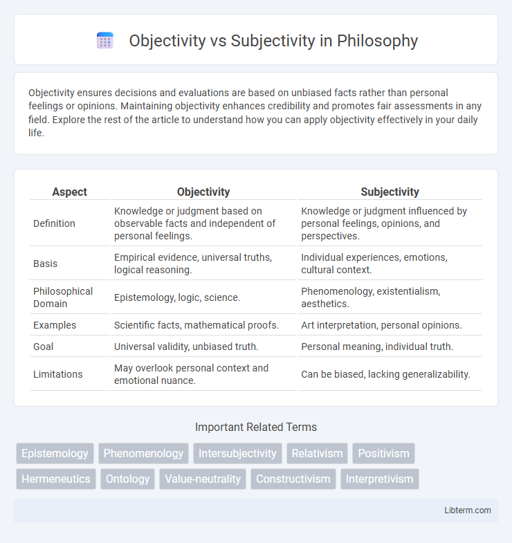 Subjectivity vs Objectivity in Philosophy - What is The Difference?