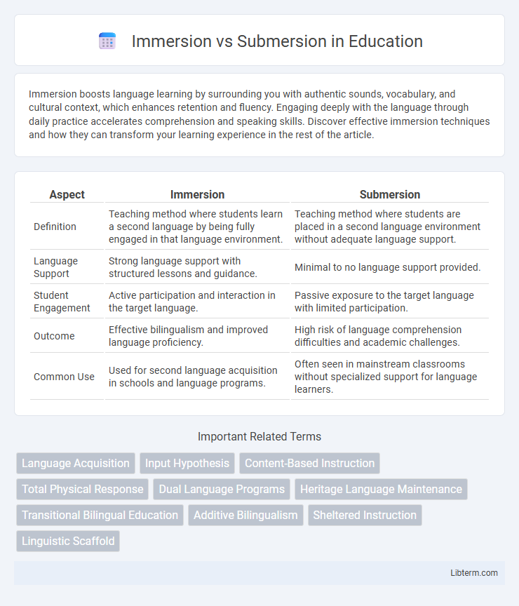Submersion vs Immersion in Education - What is The Difference?