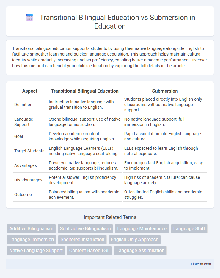 Submersion vs Transitional Bilingual Education in Education - What is The Difference?
