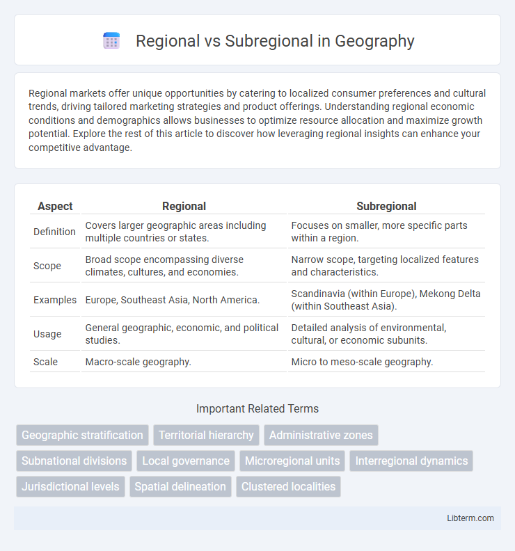 Subregional vs Regional in Geography - What is The Difference?