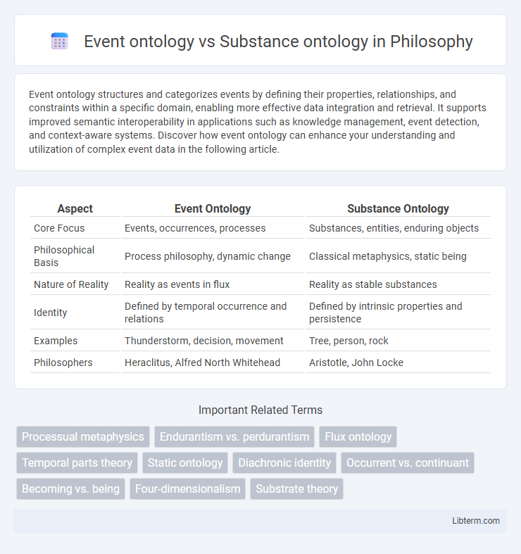 Substance ontology vs Event ontology in Philosophy - What is The Difference?