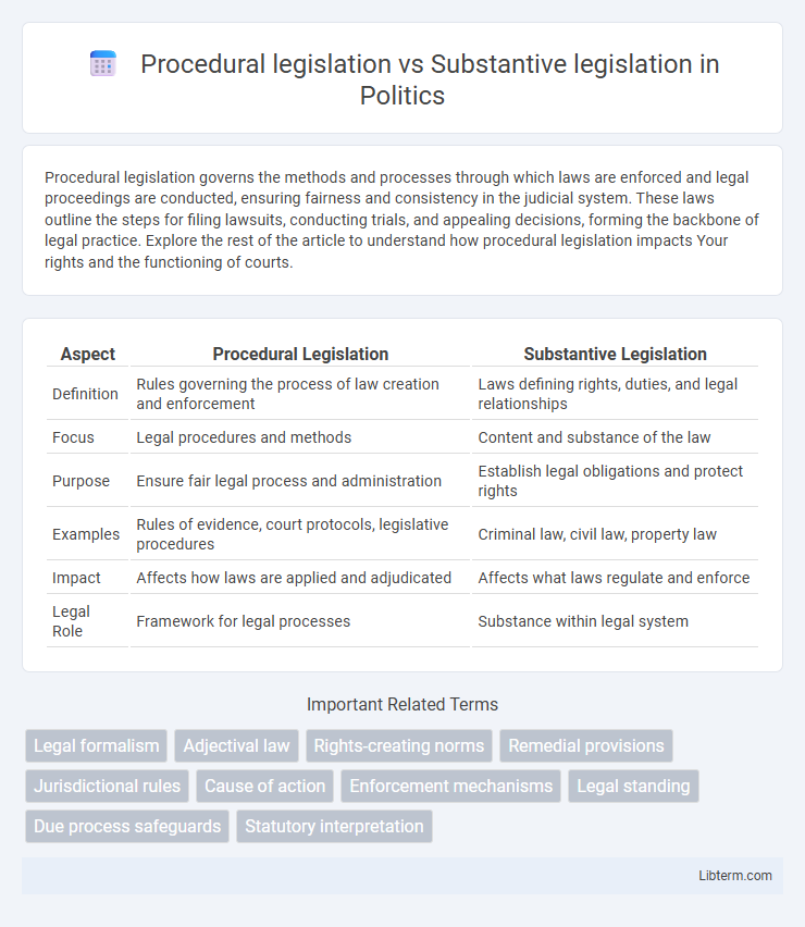Substantive legislation vs Procedural legislation in Politics - What is The Difference?