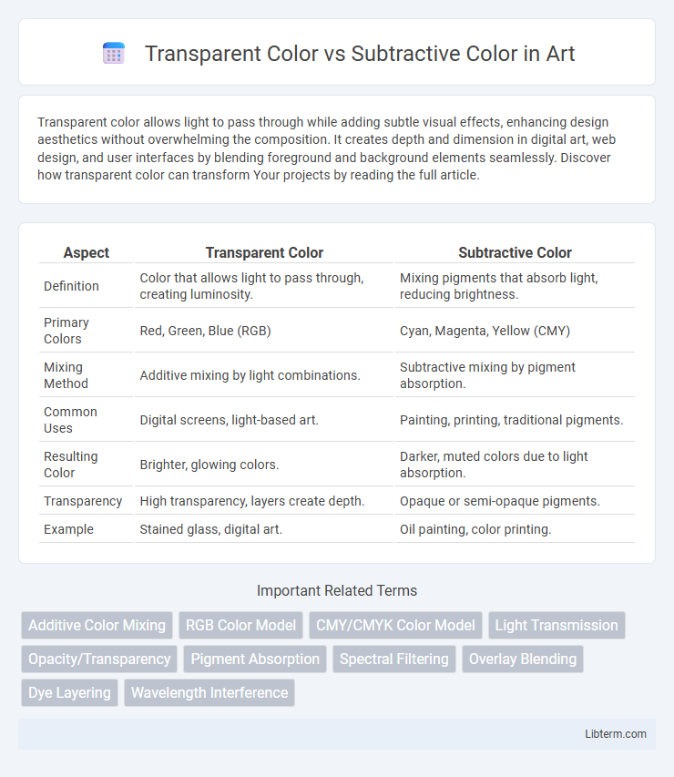 Subtractive Color vs Transparent Color in Art - What is The Difference?