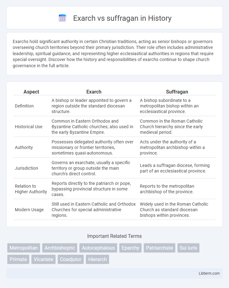 suffragan vs Exarch in History - What is The Difference?