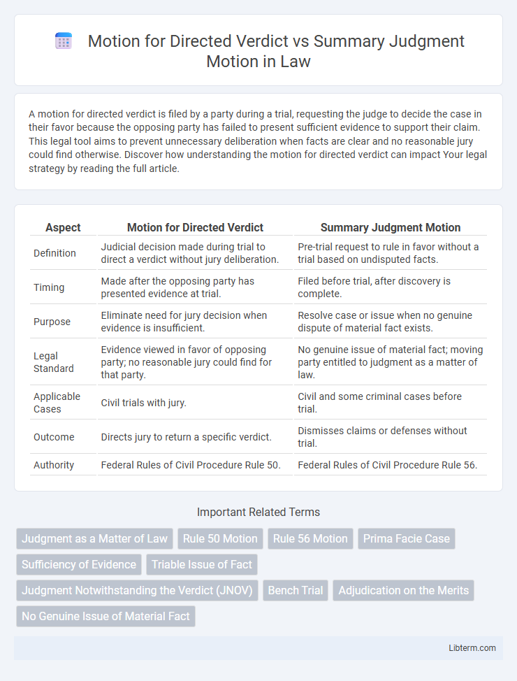 Summary Judgment Motion vs Motion for Directed Verdict in Law - What is The Difference?