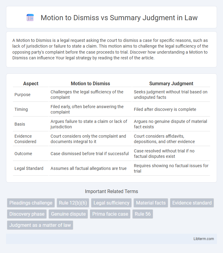 Summary Judgment vs Motion to Dismiss in Law - What is The Difference?