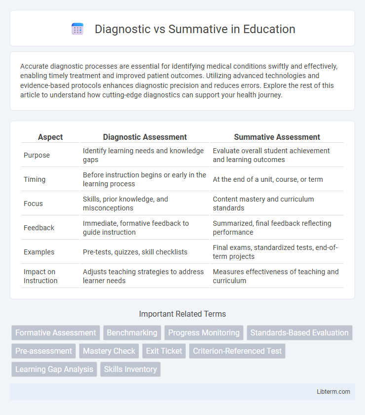 Summative vs Diagnostic in Education - What is The Difference?