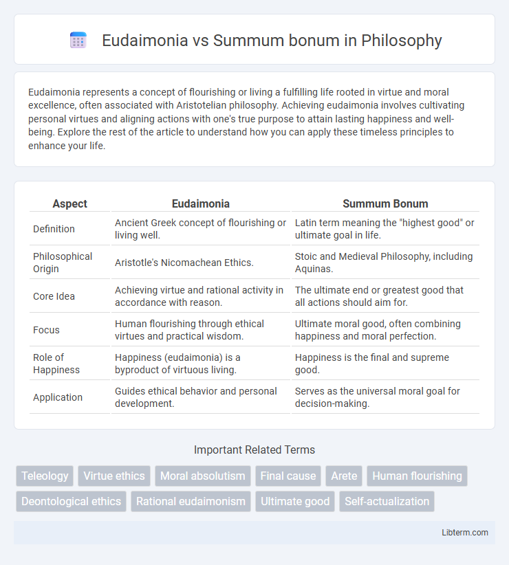 Summum bonum vs Eudaimonia in Philosophy - What is The Difference?