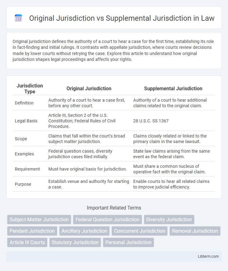 Supplemental Jurisdiction vs Original Jurisdiction in Law - What is The Difference?