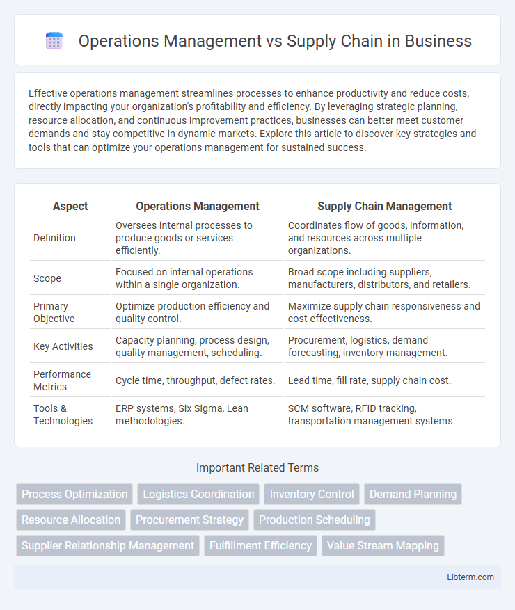 Supply Chain vs Operations Management in Business - What is The Difference?