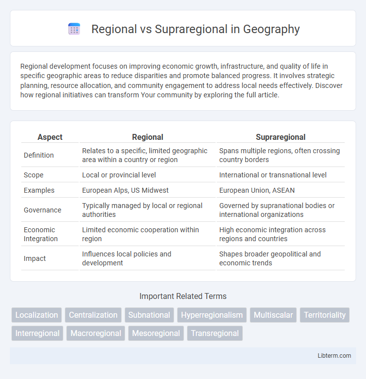 Supraregional vs Regional in Geography - What is The Difference?