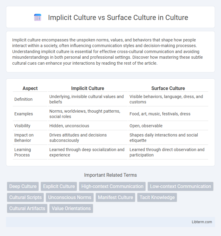 Surface Culture vs Implicit Culture in Culture - What is The Difference?