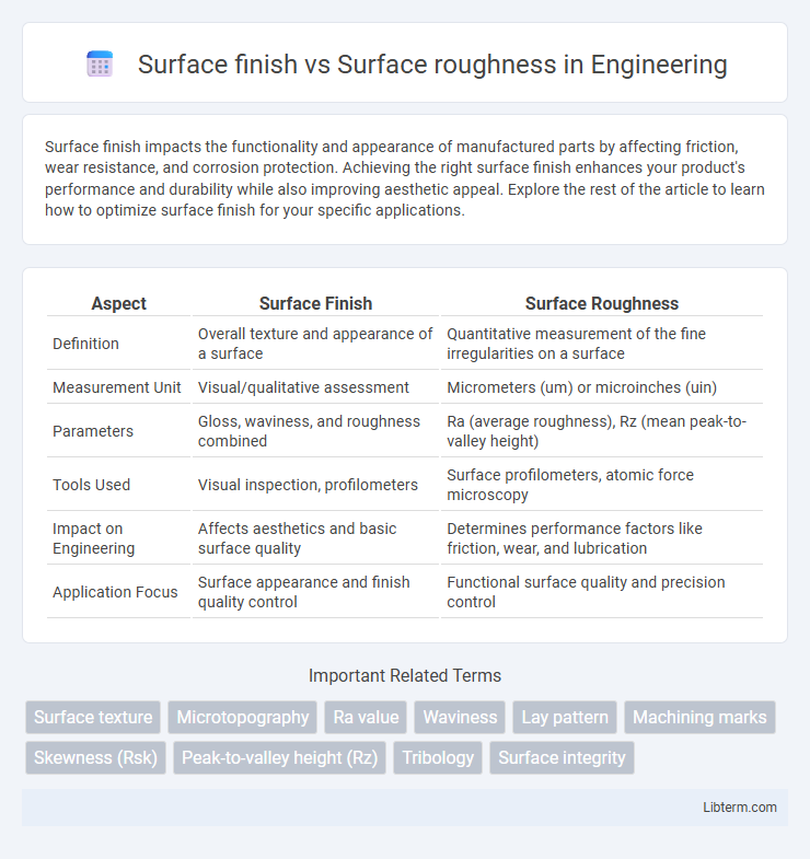 Surface roughness vs Surface finish in Engineering - What is The Difference?