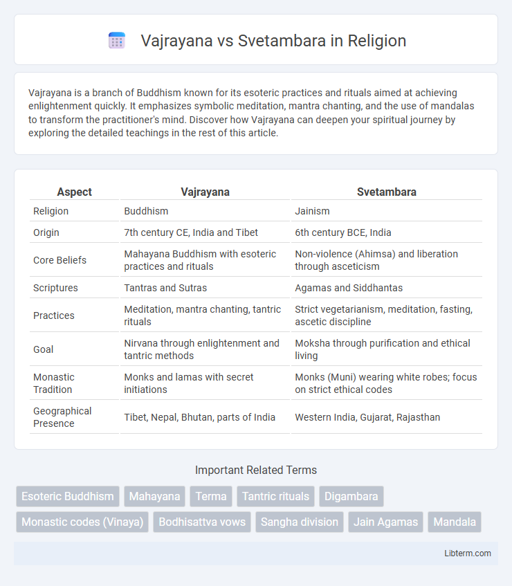 Svetambara vs Vajrayana in Religion - What is The Difference?