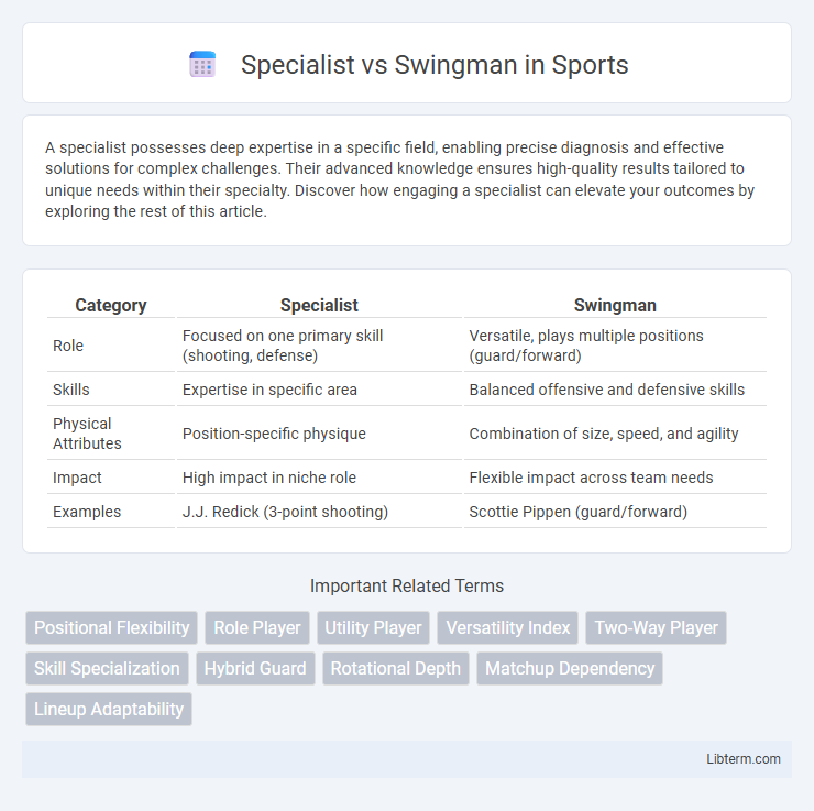 Swingman vs Specialist in Sports - What is The Difference?