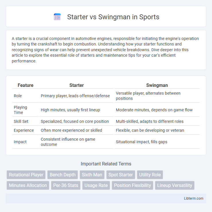 Swingman vs Starter in Sports - What is The Difference?