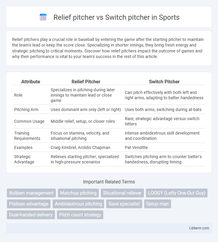 Switch pitcher vs Relief pitcher in Sports - What is The Difference?