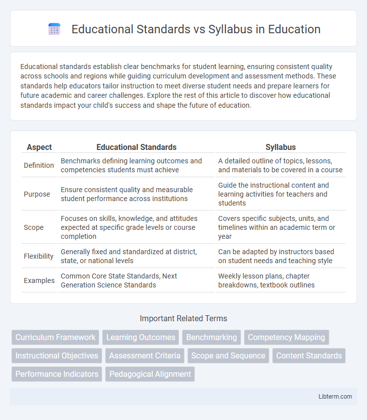 Syllabus vs Educational Standards in Education - What is The Difference?