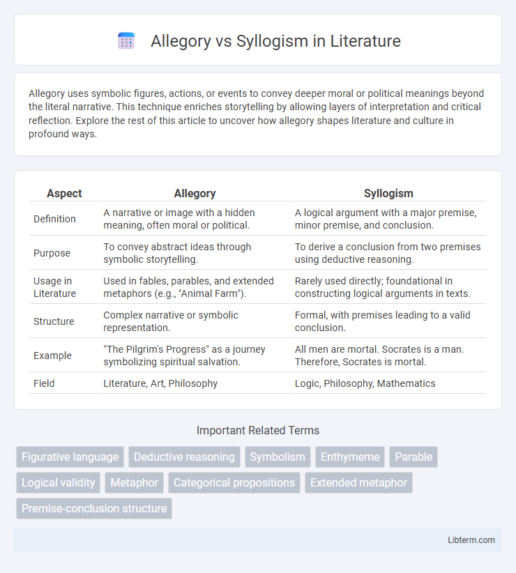 Syllogism vs Allegory in Literature - What is The Difference?