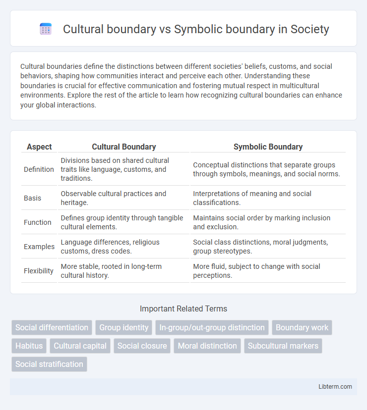 Symbolic boundary vs Cultural boundary in Society - What is The Difference?