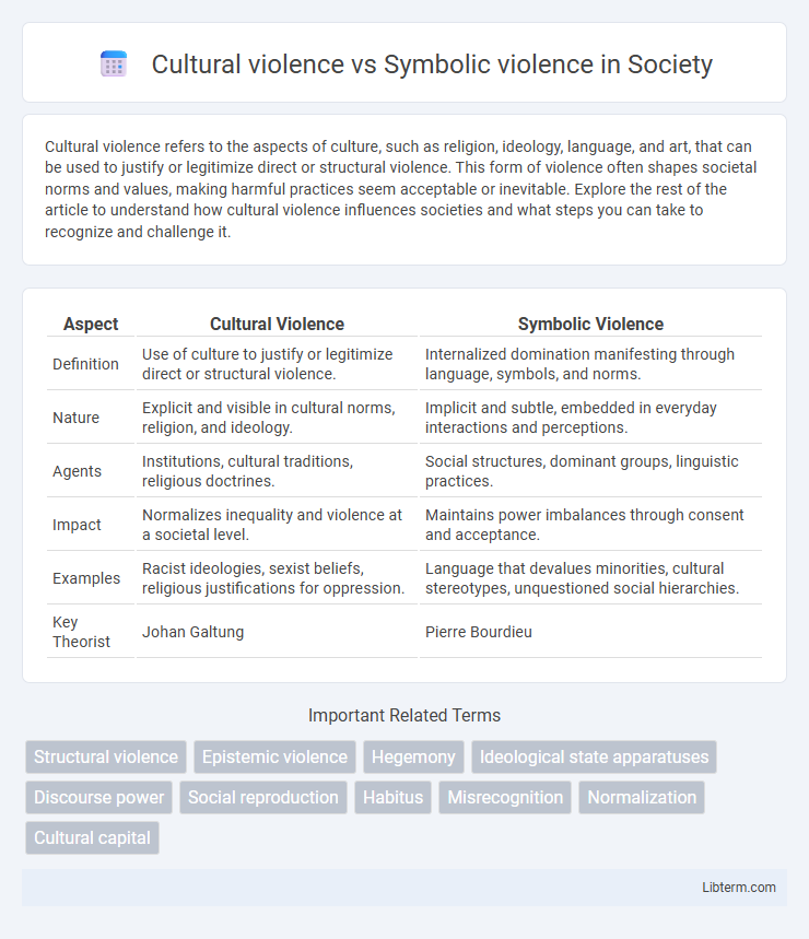 Symbolic violence vs Cultural violence in Society - What is The Difference?