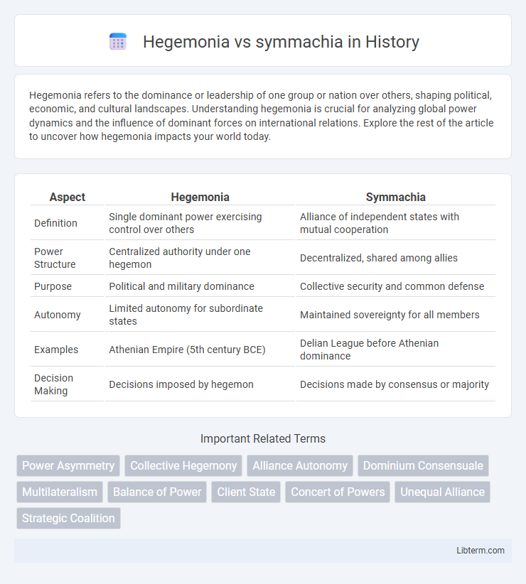 symmachia vs Hegemonia in History - What is The Difference?