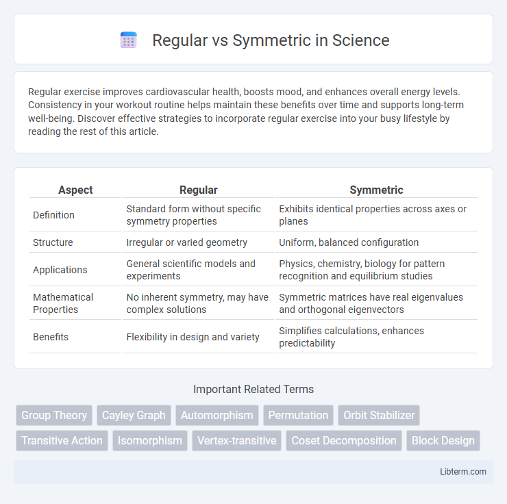 Symmetric vs Regular in Science - What is The Difference?