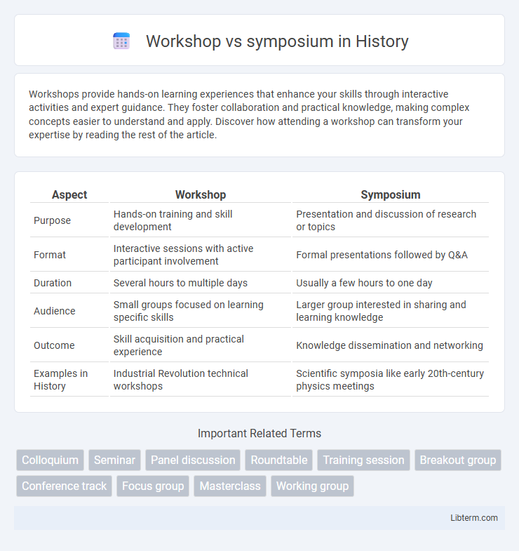 symposium vs Workshop in History - What is The Difference?
