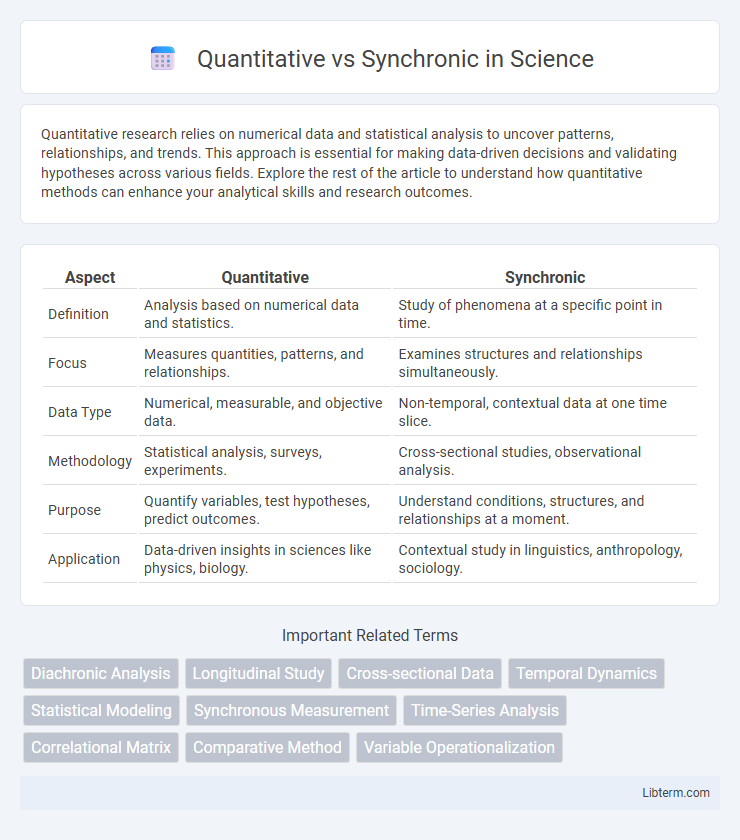 Synchronic vs Quantitative in Science - What is The Difference?