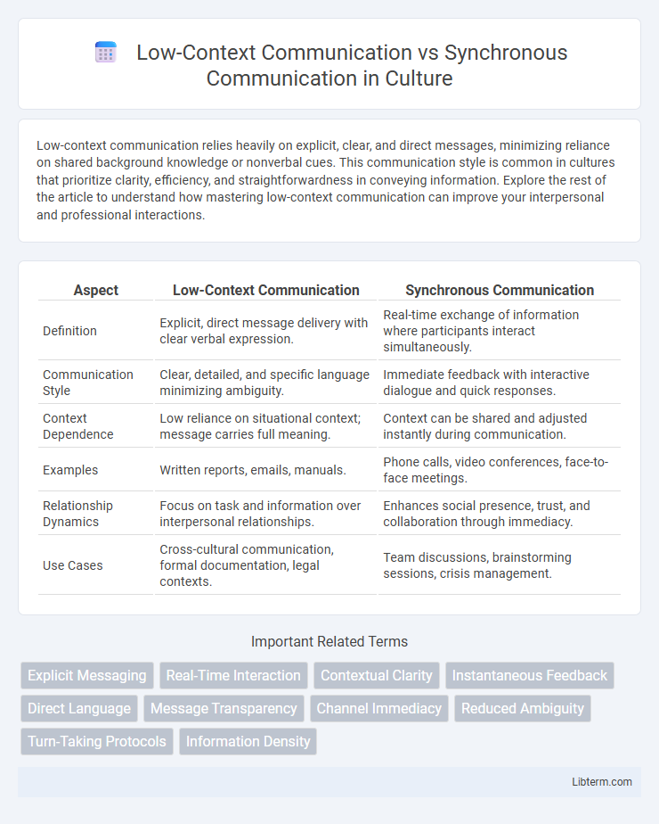 Synchronous Communication vs Low-Context Communication in Culture - What is The Difference?