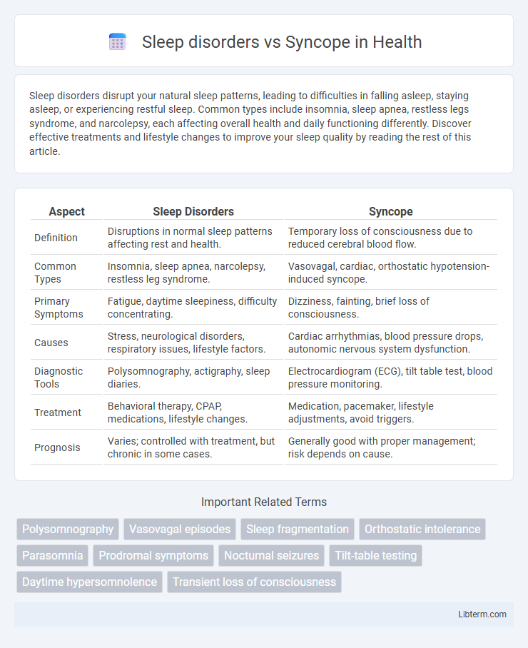 Syncope vs Sleep disorders in Health - What is The Difference?