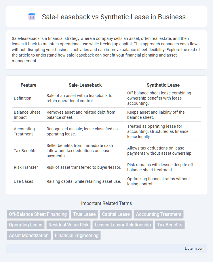 Synthetic Lease vs Sale-Leaseback in Business - What is The Difference?