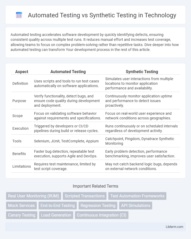 Synthetic Testing vs Automated Testing in Technology - What is The Difference?