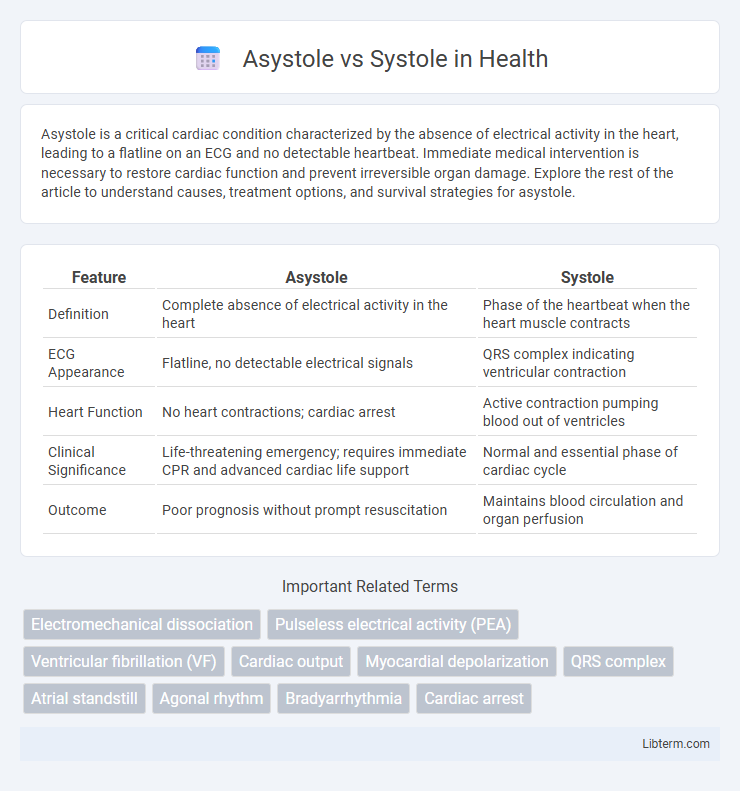 Systole vs Asystole in Health - What is The Difference?