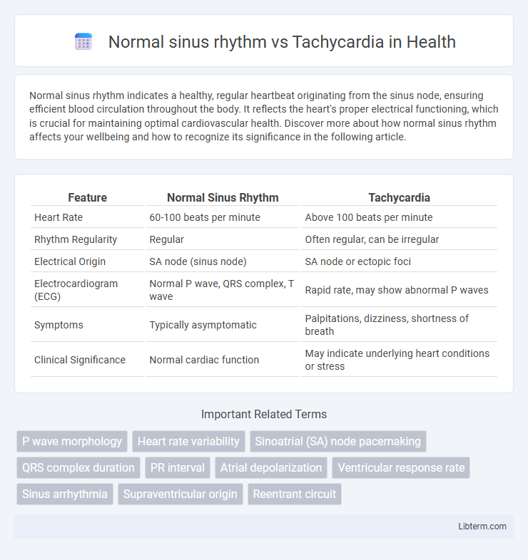 Tachycardia vs Normal sinus rhythm in Health - What is The Difference?