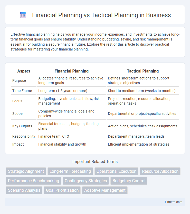 Tactical Planning vs Financial Planning in Business - What is The Difference?