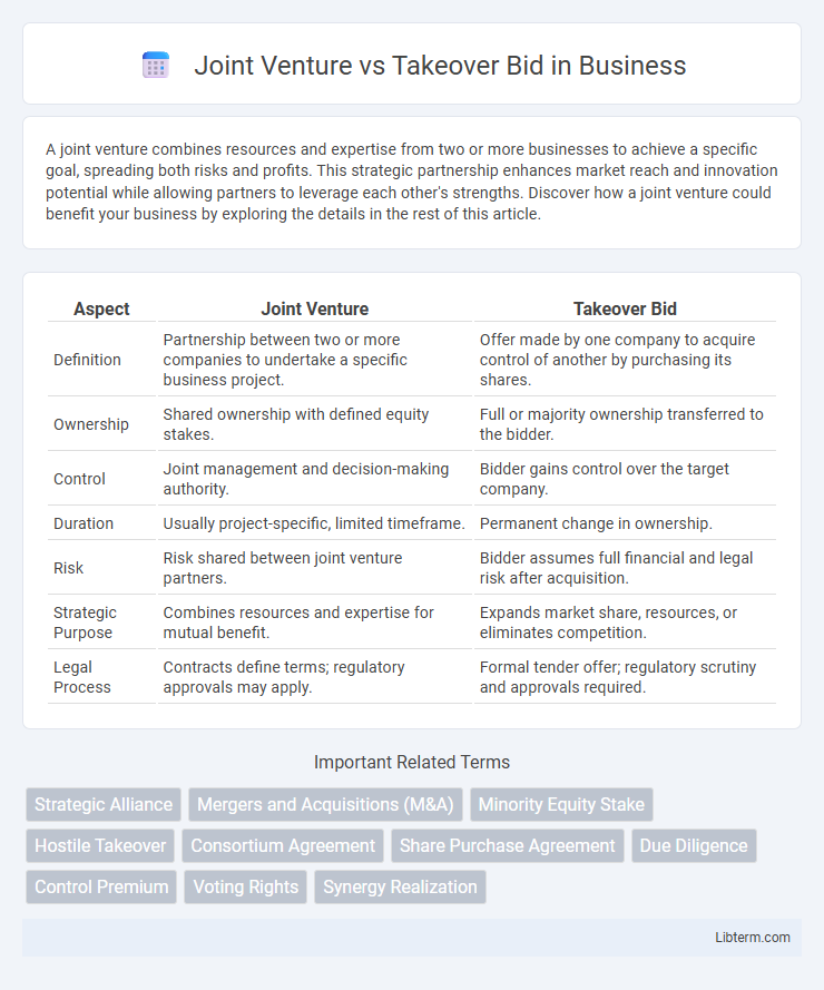 Takeover Bid vs Joint Venture in Business - What is The Difference?